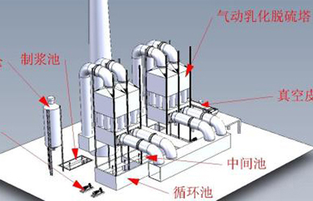 在線pH計(jì)在脫硫脫硝的應(yīng)用